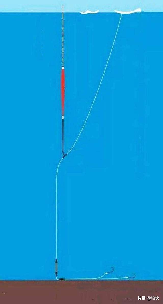 浮漂跟着水流往下沉怎么解决,浮漂随波浪移动怎么办