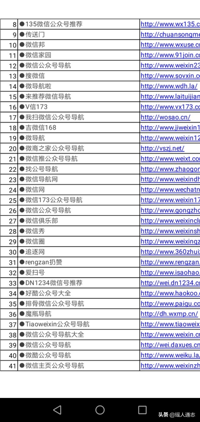 诚可贵产品,微信公众号大全免费领取