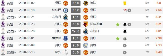 桑乔回归曼联吗,桑乔在曼联的表现好吗