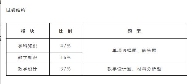 教师招聘学科知识怎么备考,教师资格证化学学科知识与能力