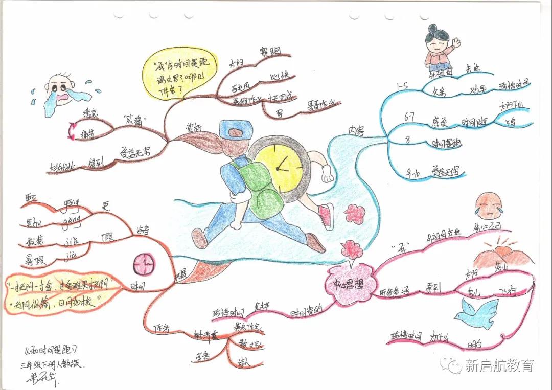 语文三年级思维导图上册一二单元,思维导图人教版小学语文三年级上