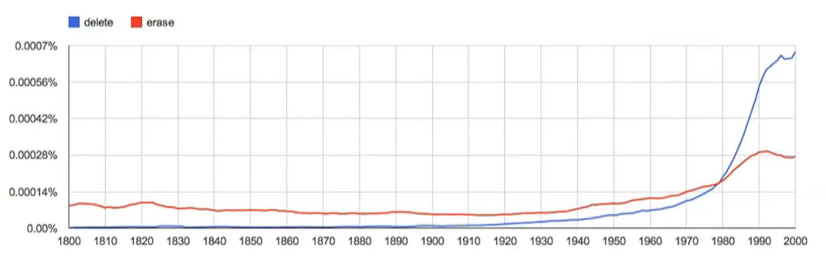 删除的文件有残留,删除了的文件在哪里