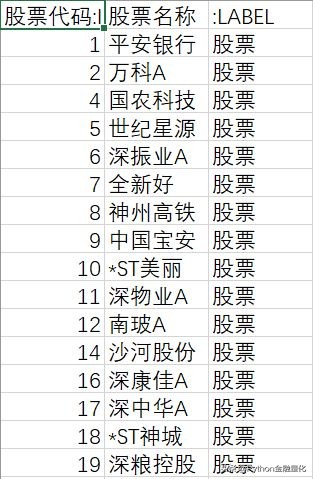 手把手教你用python制作软件,python金融实操课程