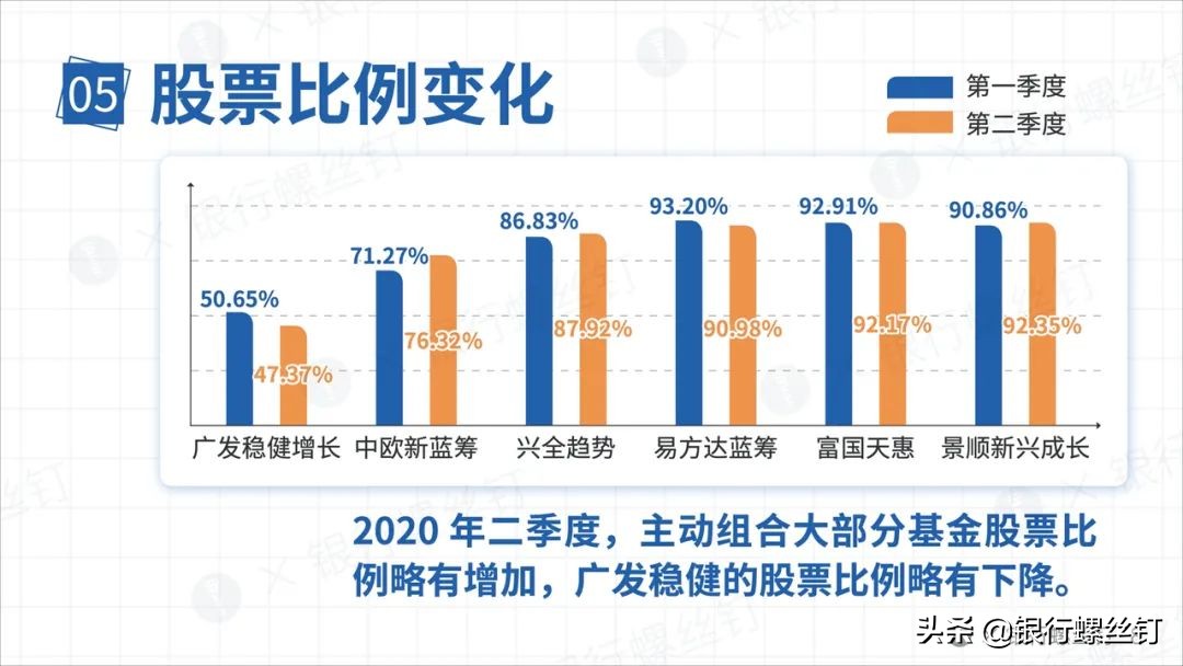 基金盈亏分析报告怎么看,基金公司年报怎么看
