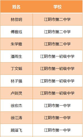 江阴最好中学排名,江阴市最好的学生