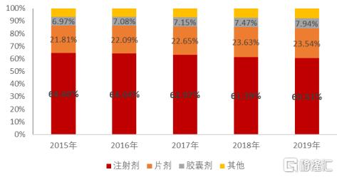 注射剂一致性评价名单,酮咯酸氨丁二醇注射剂一致性评价