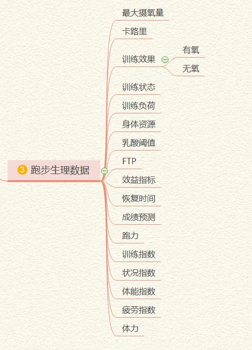 你不知道的跑步数据,跑者都该懂的跑步数据