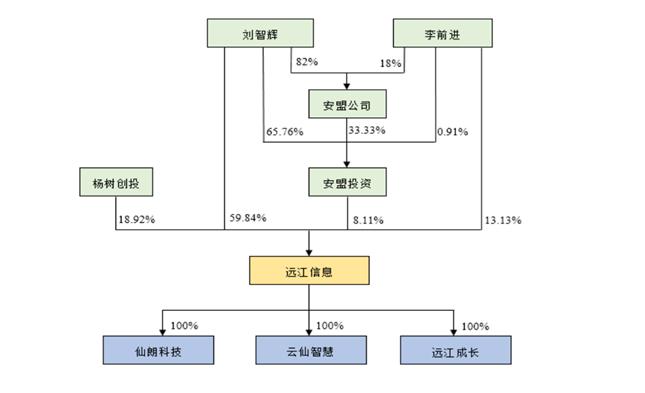 天泽信息投资活动分析,天泽信息借壳