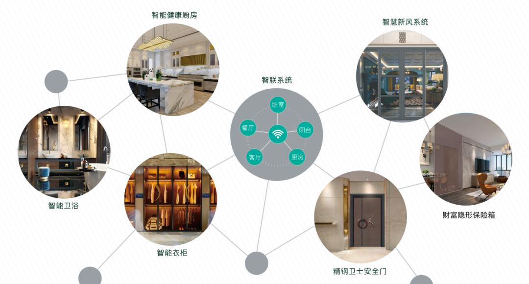 挑选智能家居绿色化的理由,智能家居的必经之路