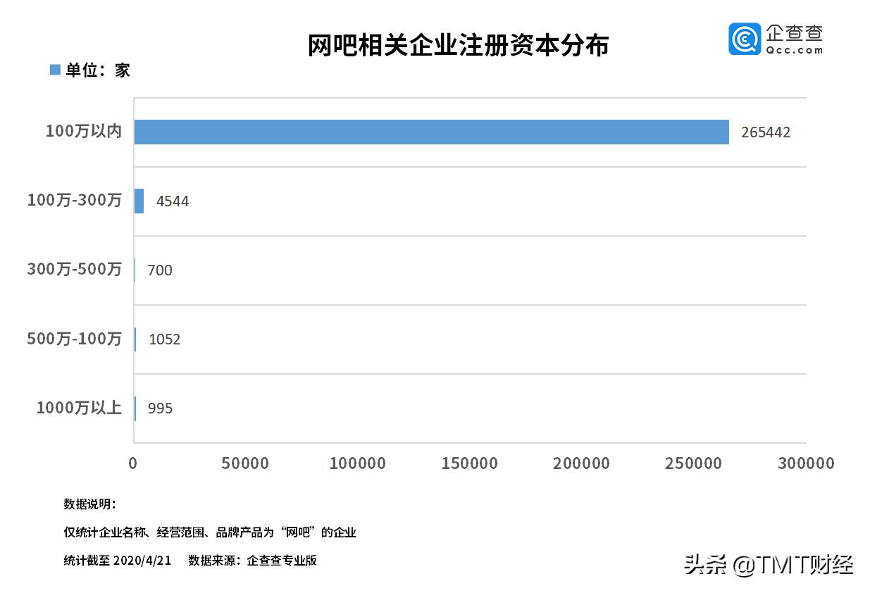 为什么现在的网吧倒闭了,广东省今年倒闭多少网吧