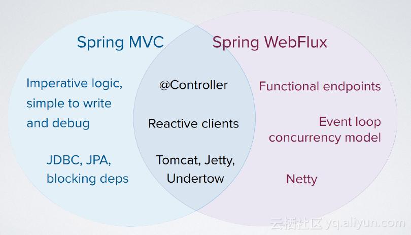 阿里java编程规范,阿里巴巴java编程规范解读