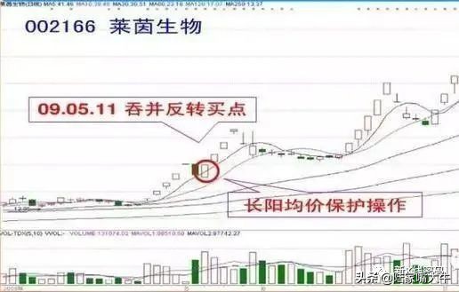 100种短线炒股技巧视频,短线炒股技巧训练营