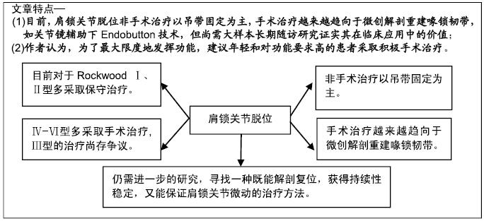 肩锁关节脱位钢板内固定步骤记录,肩锁关节脱位如何显露喙突