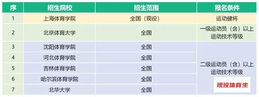 体育单招2020年录取分数线预测,2020年体育单招有何变化