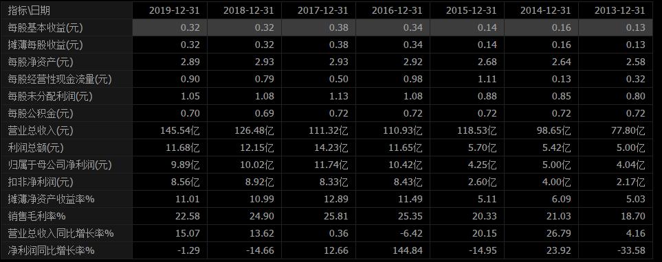 梅花生物和莲花味精,梅花生物和梅花味精有关系吗