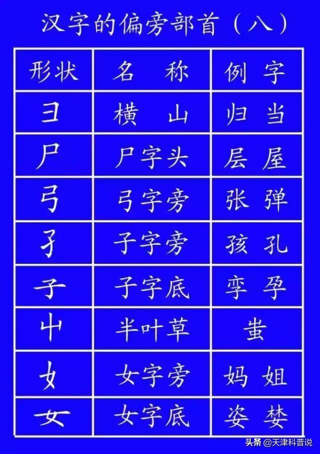 这些常用字我们可能一读就错,一写就错常用字