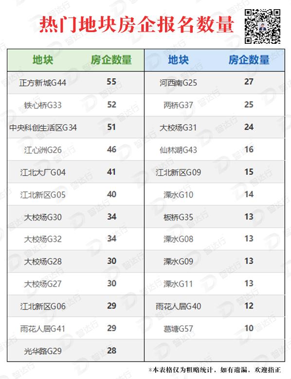 土拍再起波澜16宗重磅地块来袭,最新土拍大战消息