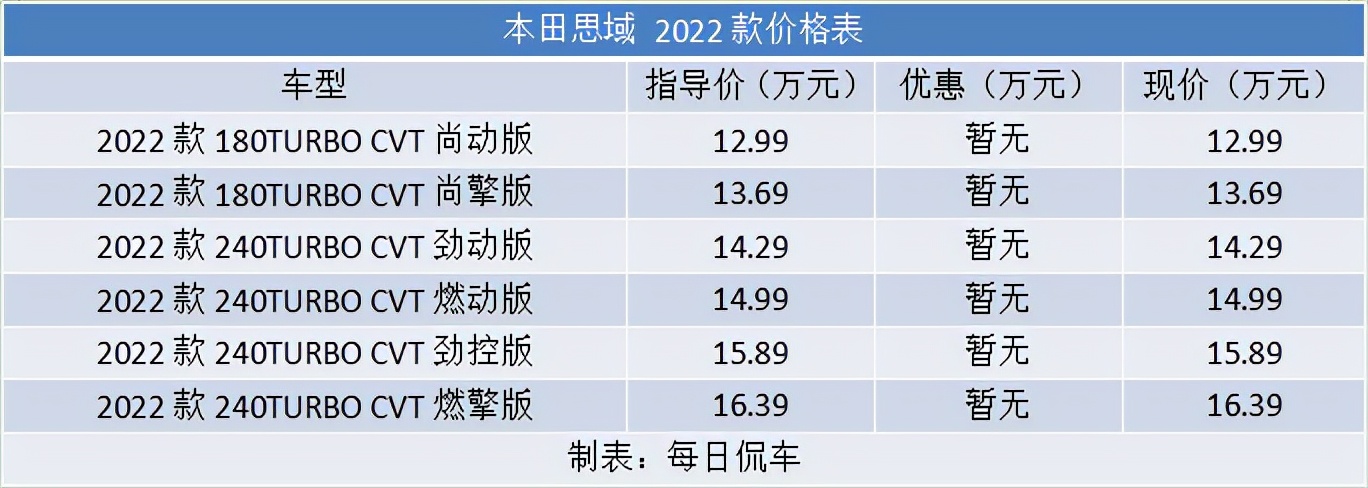 本田2022思域180尚动版怎么样,2022款思域180turbo尚动版