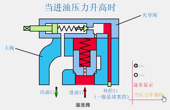 液压系统泄压如何排除故障,液压系统立即失压的现象