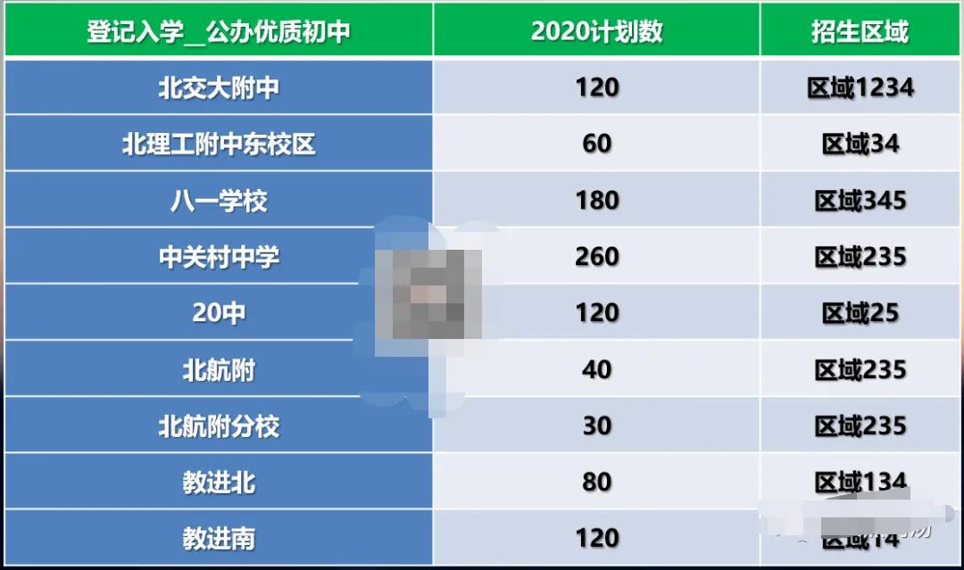 海淀区四季青学区划分,海淀区学区二手房房价