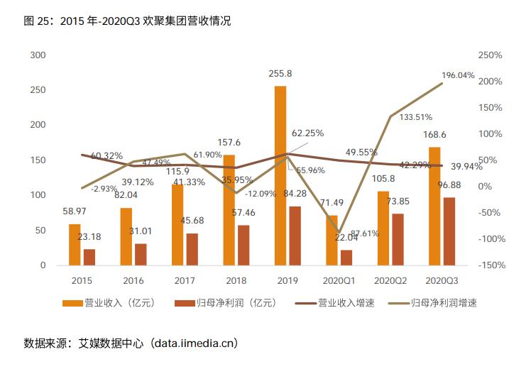 欢聚时代yy品牌,欢聚时代前景怎么样