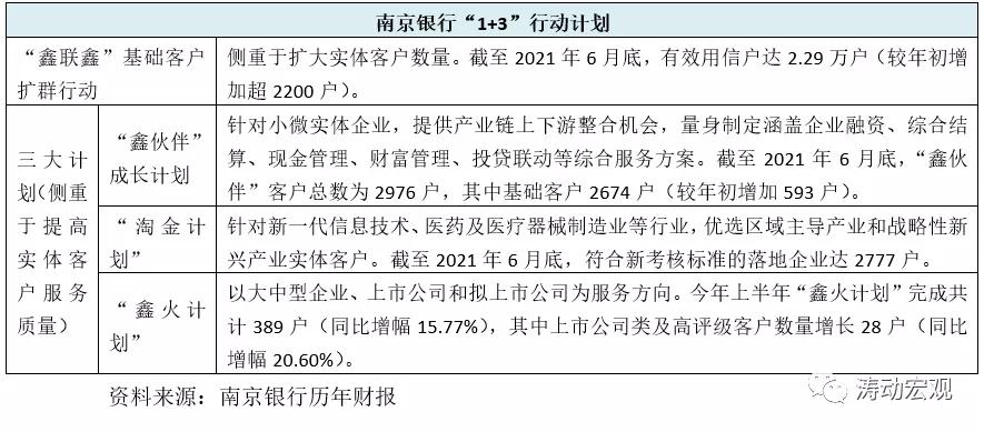 南京银行年报点评,南京银行股票深度分析最新