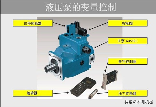 液压泵压力不够怎么解决,液压泵压力不够的解决方法