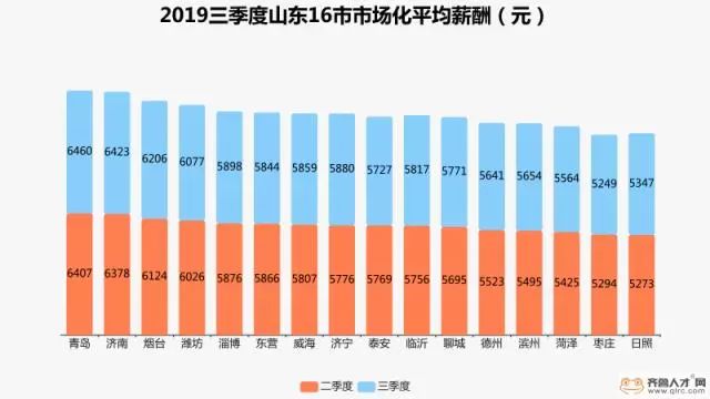 济宁市2008年平均工资,济宁各岗位平均工资排行