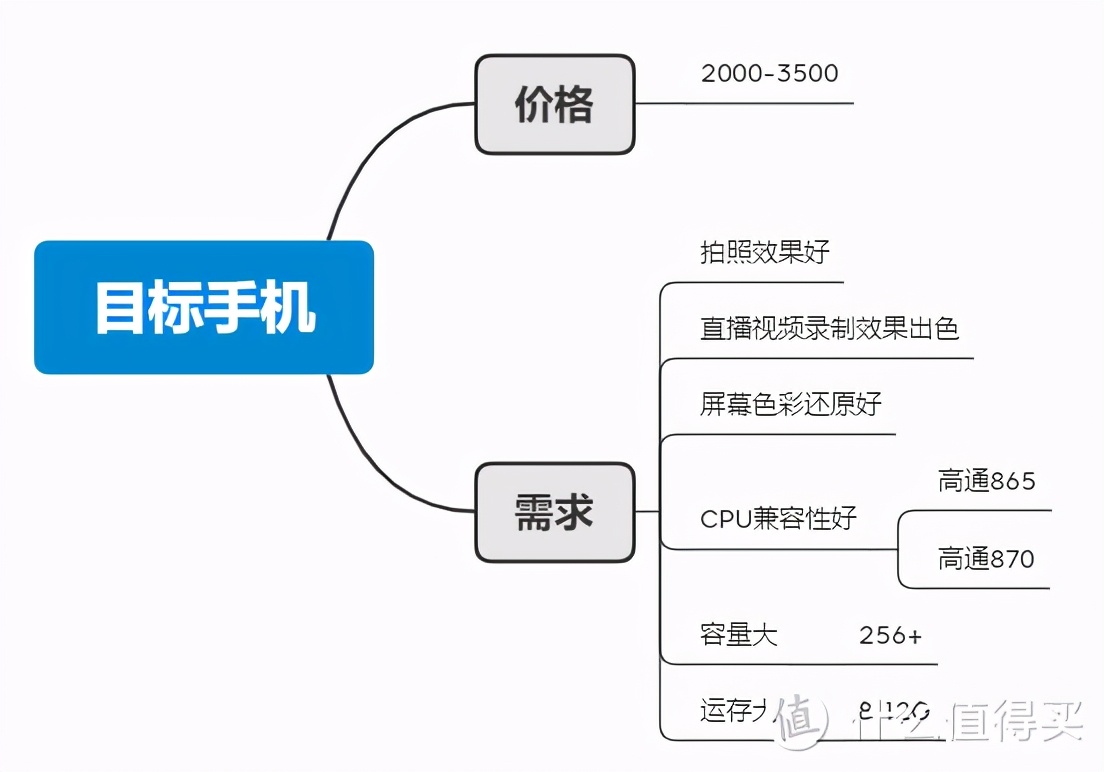 realme真我gt2大师探索版屏幕评测,realme真我gt大师探索版屏幕参数