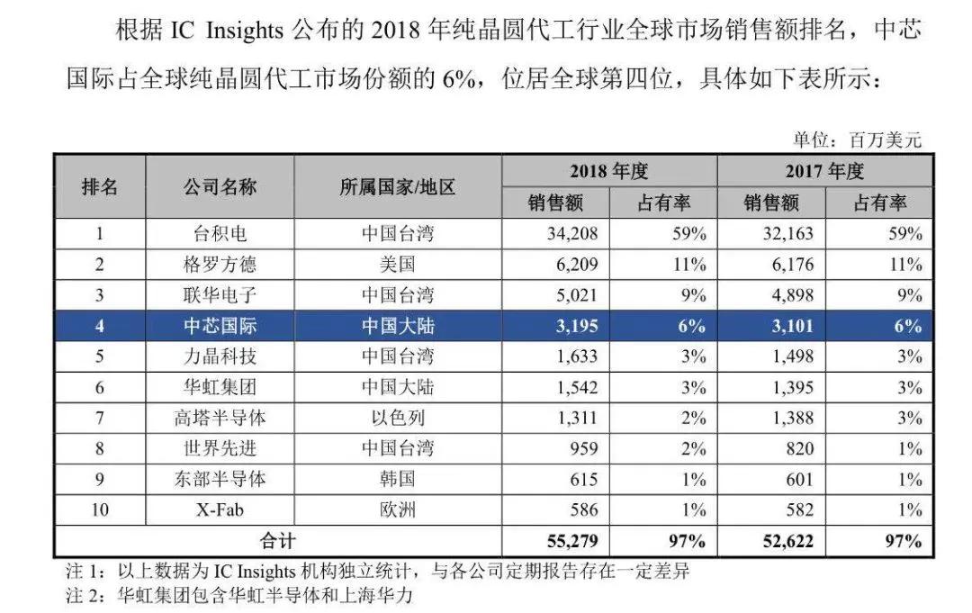 中国芯片最新现状多久能够突破,真正的国产芯片什么时候能到来