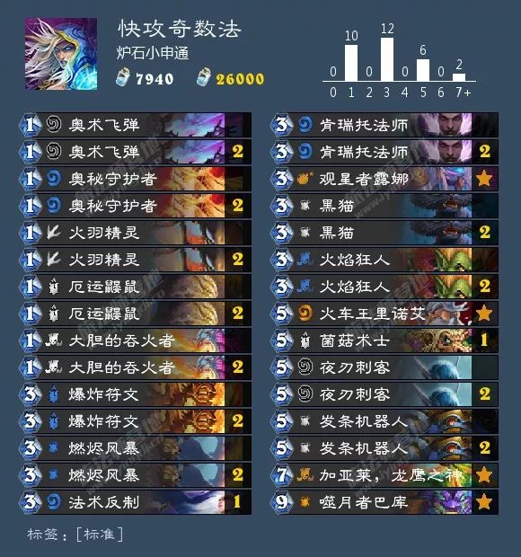 炉石传说最新版本卡组推荐表,炉石传说各职业新手卡组推荐