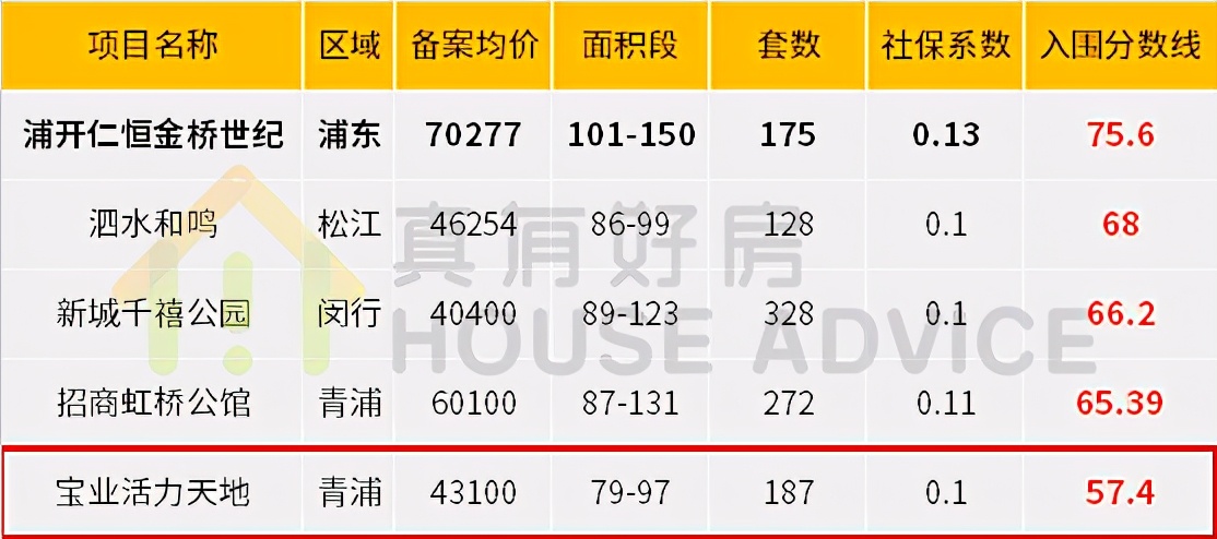 浦开仁恒金桥世纪施工,浦开仁恒金桥世纪得房率