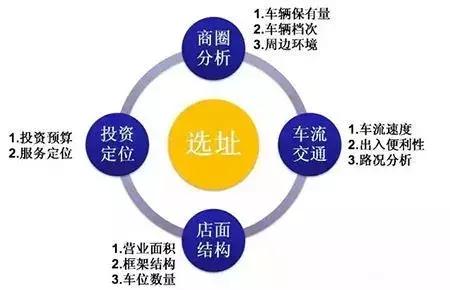 接手转让干洗店铺需要关注什么,接手别人转让的店铺怎么谈