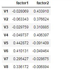 因子分析法的数据要求,如何用因子分析法提取主因子