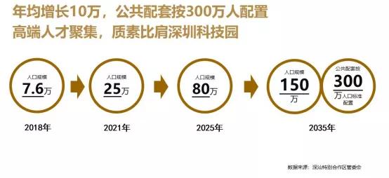 深圳第11区,深圳市第11区