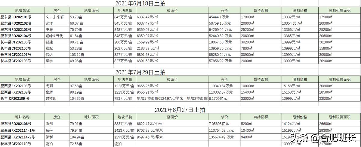2024合肥新房价格会降落吗,合肥明年楼盘价格表