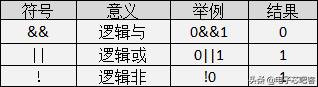c语言必背入门代码加解释,c语言最全入门笔记