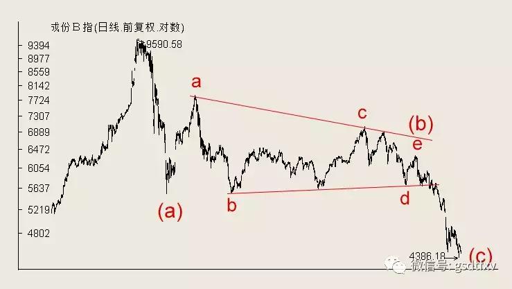 房产销售不容易走心,房屋销售的淡旺季
