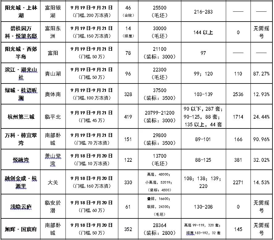 毛坯改精装修变相降价,星万里房价