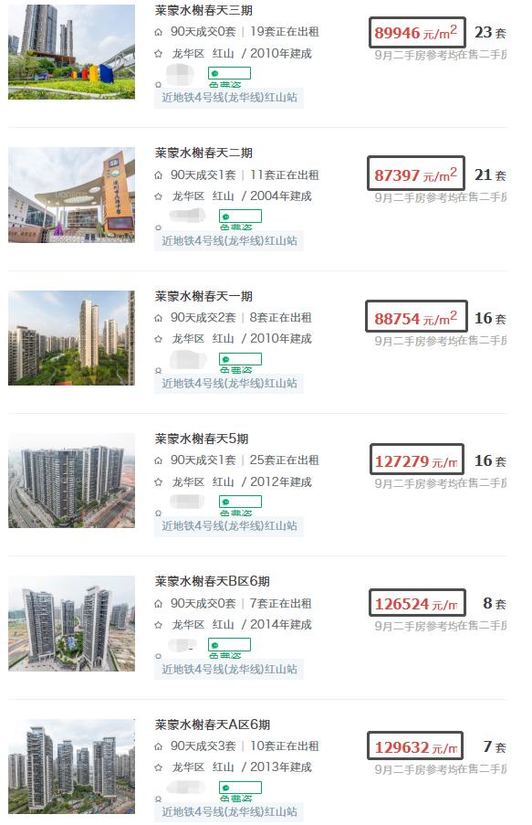 卖房亏本的真实经历,龙岗买房的十大忠告