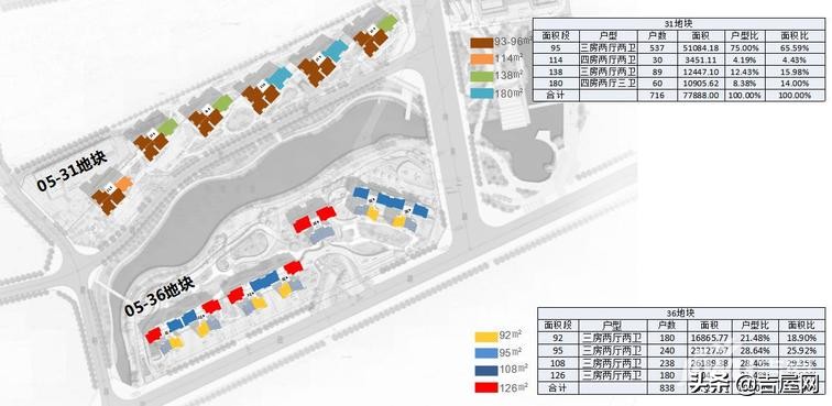 光明科学城板块,云科府属于光明中心区域吗