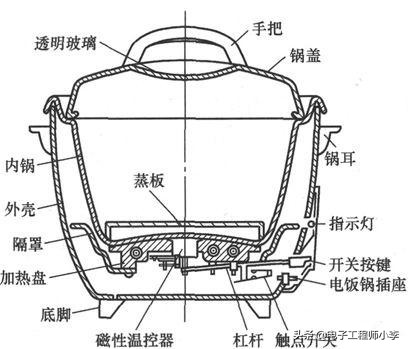 电饭煲故障与维修视频教程,九阳电饭煲显示E5的检修