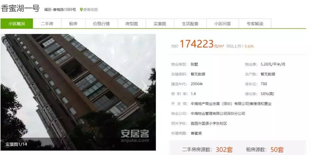 大佬预测未来几十年房价,了解一下未来房价走势