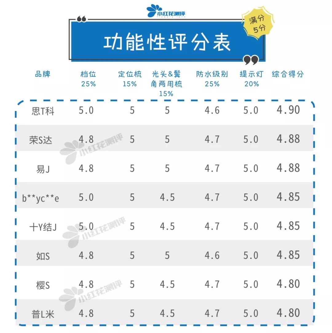 儿童吸发理发器畅销榜第一名,剃发理发神器儿童测评