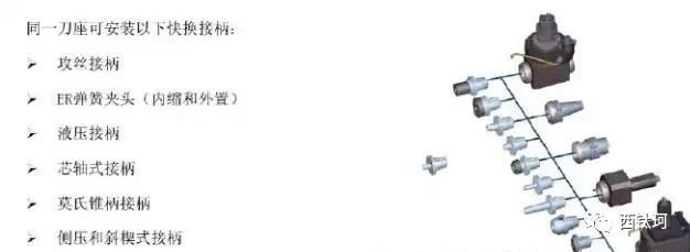 角度头简介,角度头使用方法