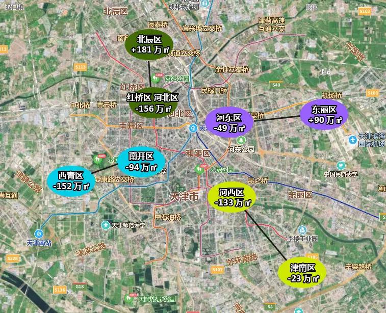 天津环城四区房价各板块,天津环城四区哪个区发展前景好