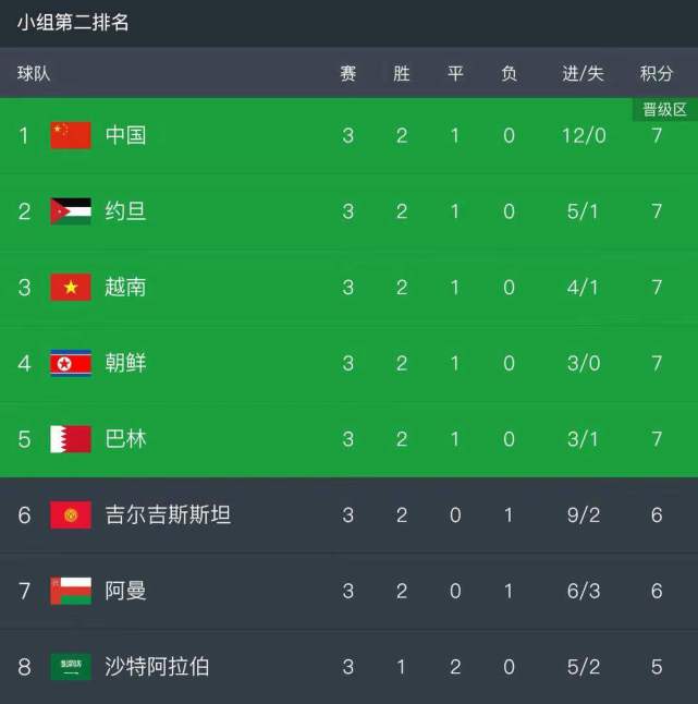 世预赛12强中国对叙利亚,世预赛中国对叙利亚0-1