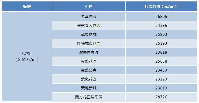 南京3号线沿线附近二手房,南京南站万科九都荟二手房价