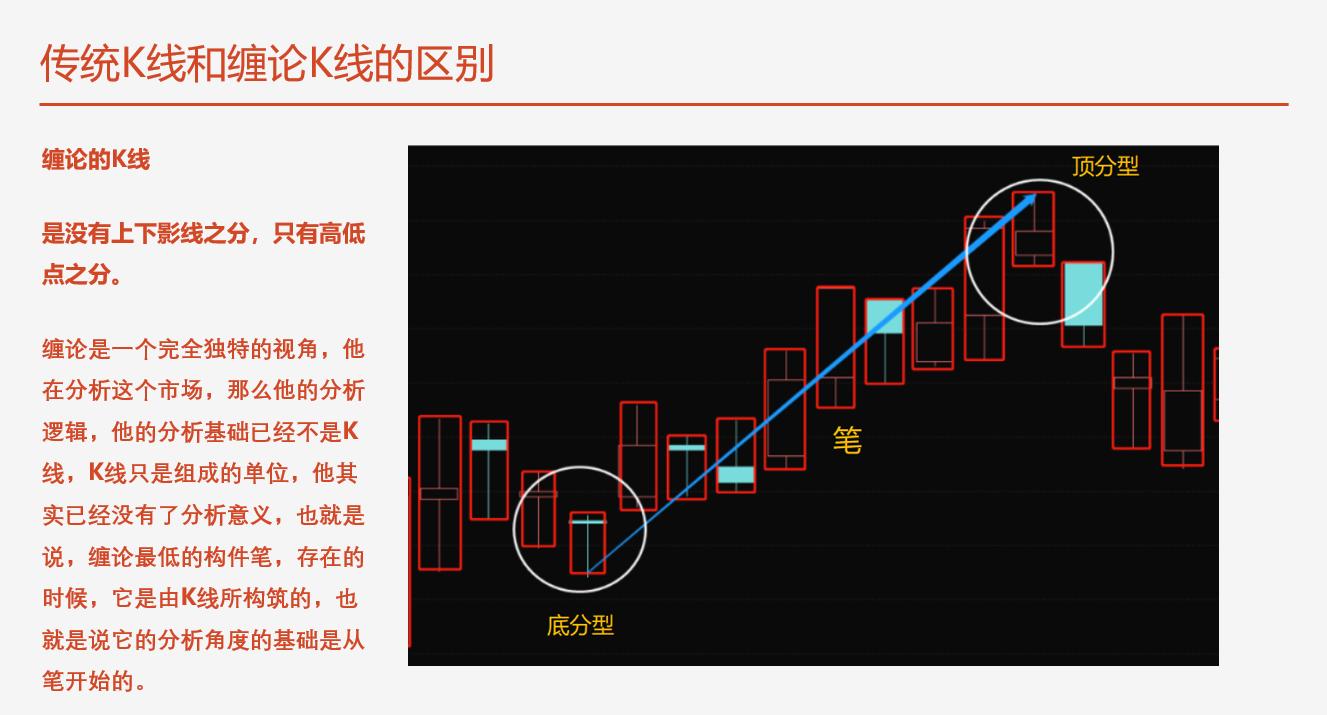 缠论新解7讲解,缠论进阶版图解