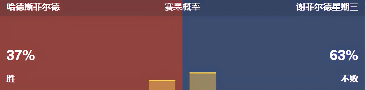 今日竟彩推荐，依旧稳如老狗，今日继续